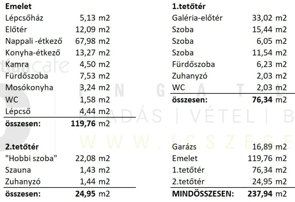 Eladó Lakás, Szeged Radnóti utca 119.900.000 Ft