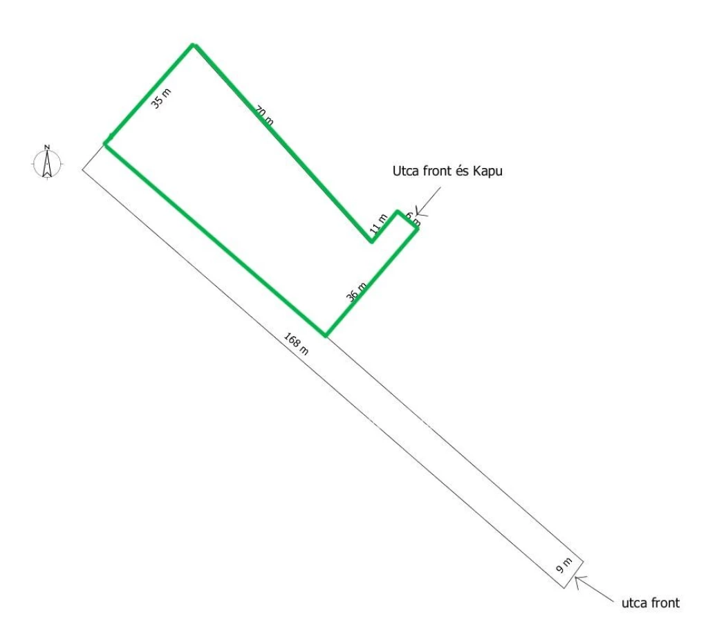 For sale periphery plot, Szentes