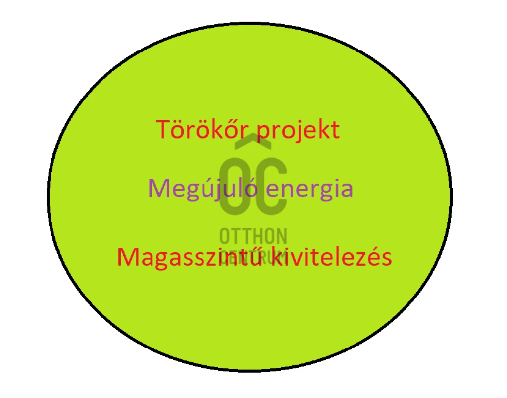 Eladó téglalakás, Budapest XIV. kerület, Törökőr