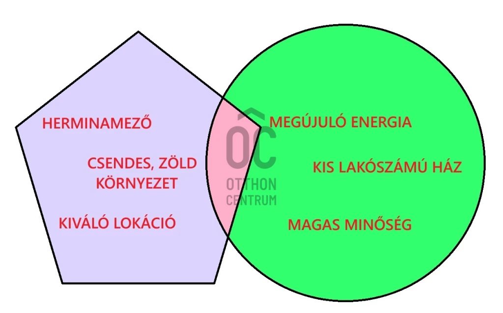 Eladó téglalakás, Budapest XIV. kerület, Herminamező