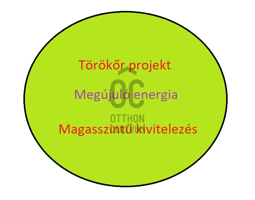 Eladó téglalakás, Budapest XIV. kerület, Törökőr